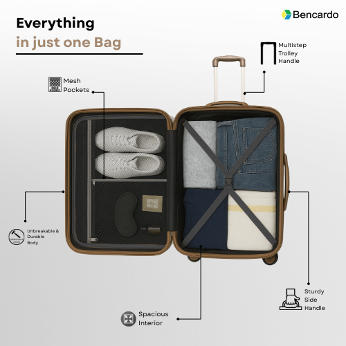 Bencardo Waves Hard-Shell 3Pc Travel Luggage Set | Durable, Stylish & Secure