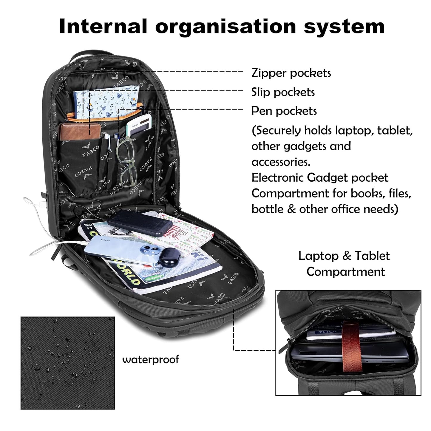 FABCO® Urban Pro 16-Inch Laptop Backpack | Waterproof Office Bag with USB Port, Anti-Theft Pockets & Trolley Strap
